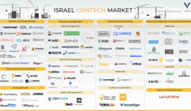 Contech Girişimleri 101 Milyon Dolar Yatırım Topladı