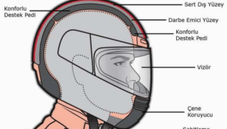 Nebraska Motosiklet Kask Yasası: Kazalar Artıyor!