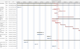 İnşaat Zamanlaması: Başarıyı Etkileyen Temel Faktörler