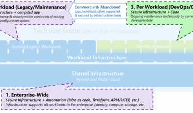 Altyapı Stratejisi: Hükümetin Yatırım Planları
