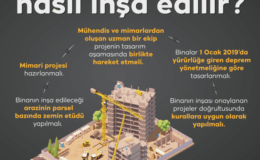 Bina Güvenliği Gecikmeleri: Yüksek Katlı Projelerde Sorunlar