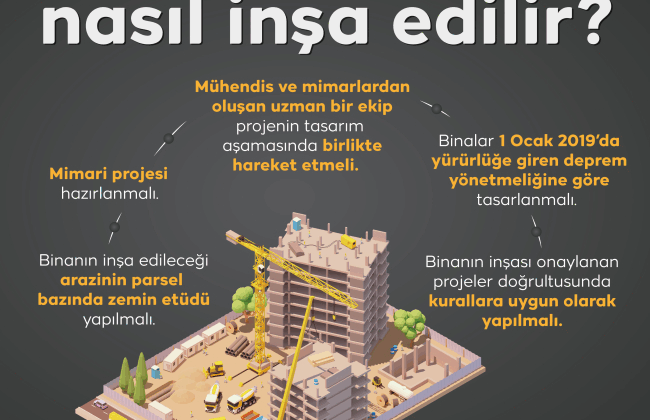 Bina Güvenliği Gecikmeleri: Yüksek Katlı Projelerde Sorunlar