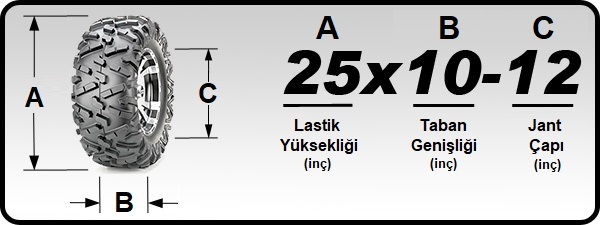 Yokohama UTV Lastikleri: İlk İzlenimler ve Performans