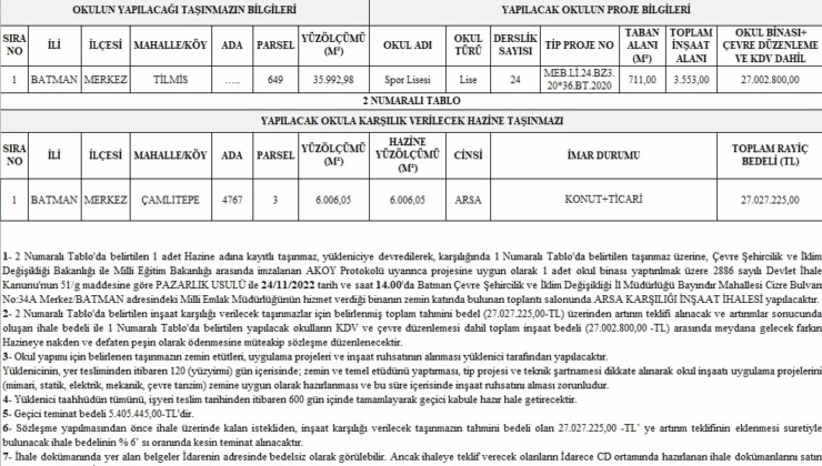 Cubby İnşaat ve Svella Anlaşması: Yeni Bir Dönem