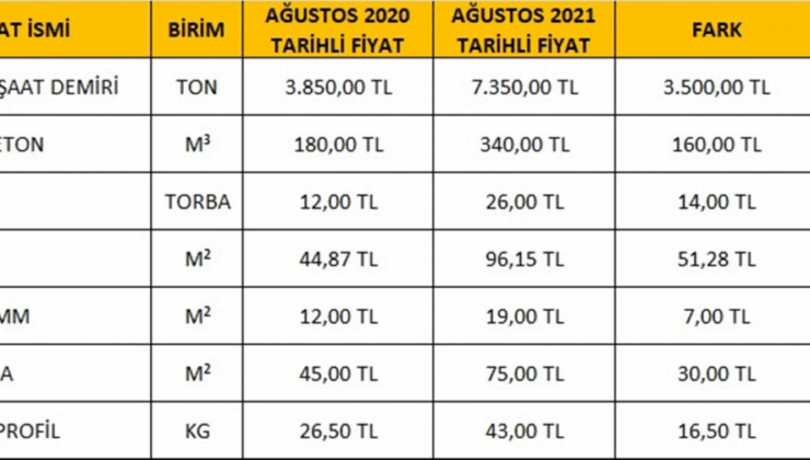 İnşaat Sigortası Maliyetleri: Deneyim Değiştiricisinin Rolü