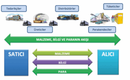 HS2 Tedarik Zinciri Dolandırıcılığı İddiaları İnceleniyor