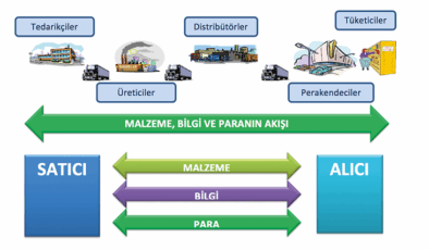 HS2 Tedarik Zinciri Dolandırıcılığı İddiaları İnceleniyor