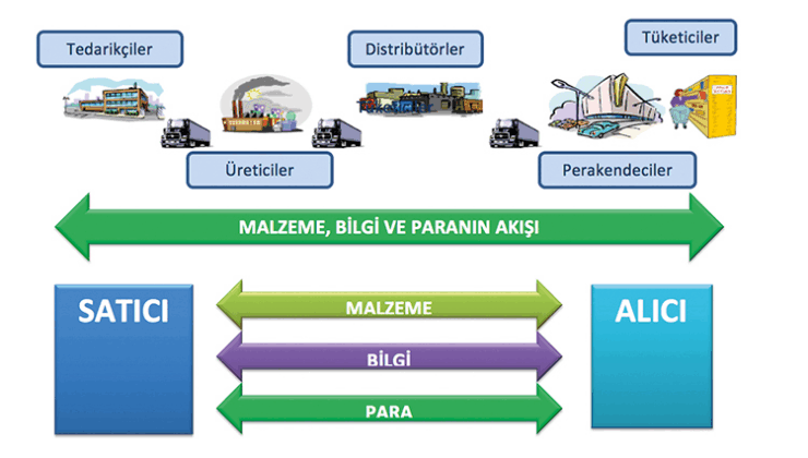 HS2 Tedarik Zinciri Dolandırıcılığı İddiaları İnceleniyor