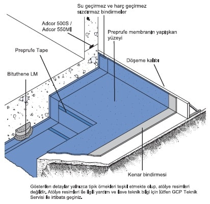 İnşaat Gecikmeleri: Lordlar Kamarası Soruşturma Başlattı